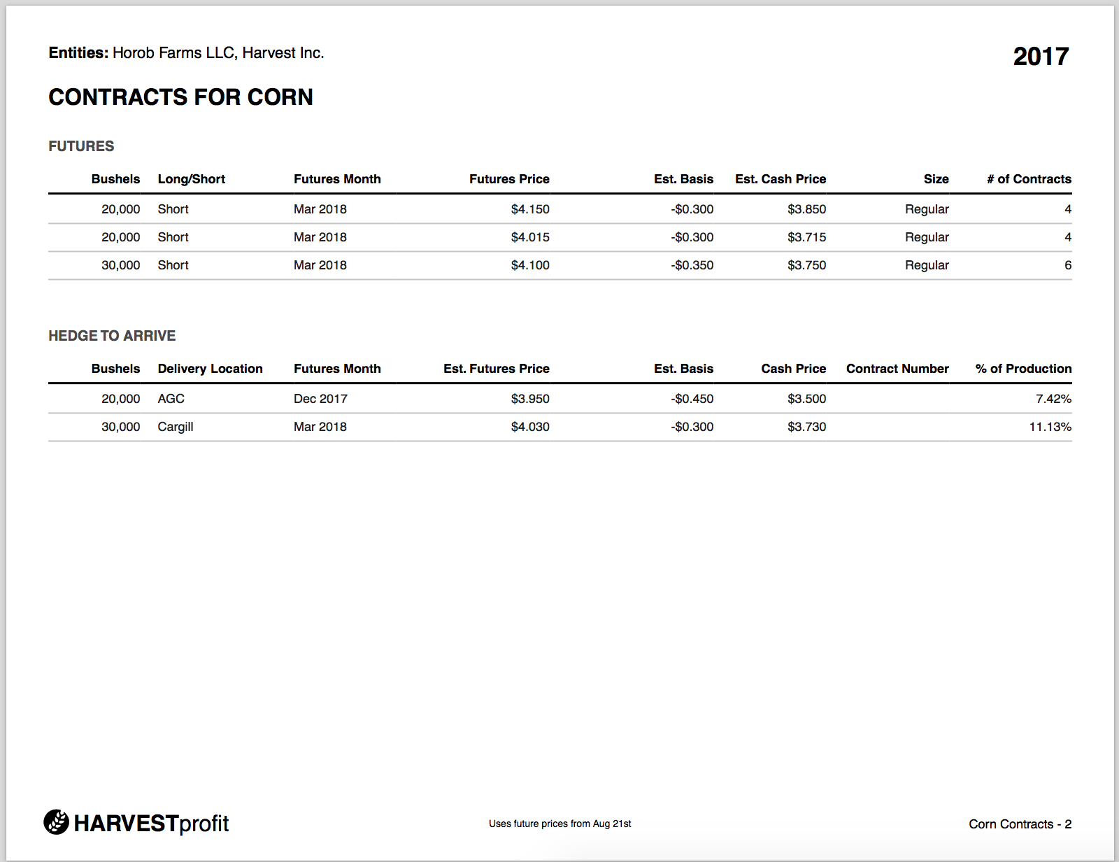 Grain Contracts